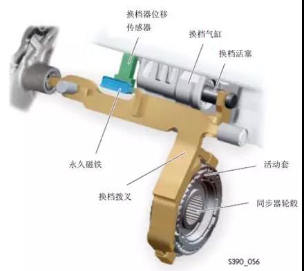 大眾1.4T DSG原地換擋時，從N檔掛R檔時變速箱有明顯咔咔聲